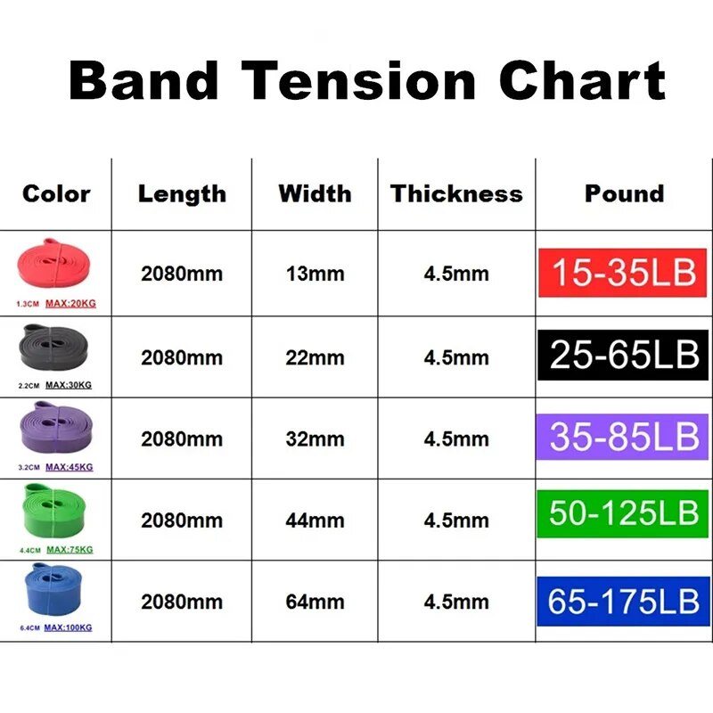 Elastic Resistance Bands